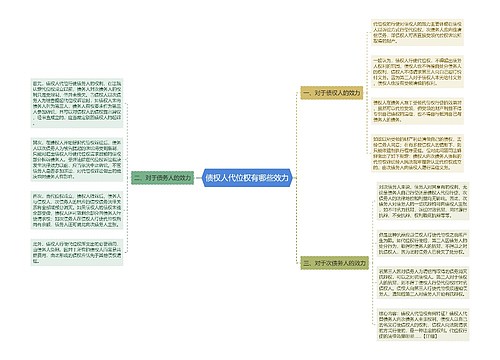 债权人代位权有哪些效力