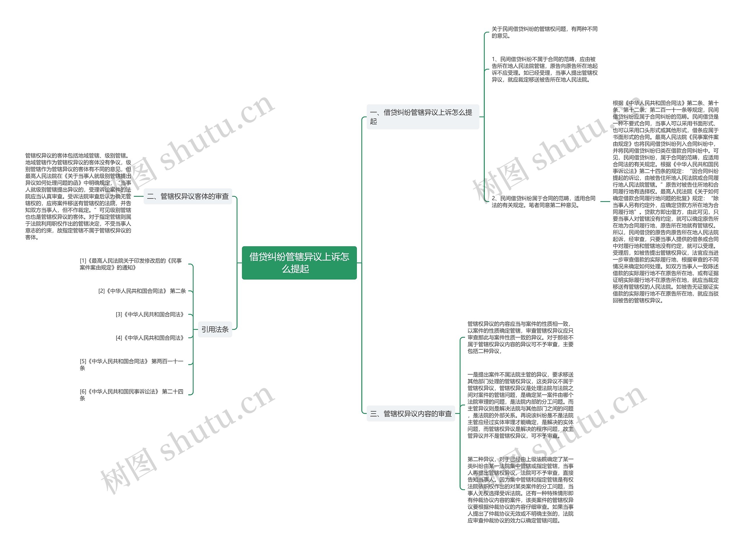 借贷纠纷管辖异议上诉怎么提起 借贷纠纷管辖异议上诉怎么提起