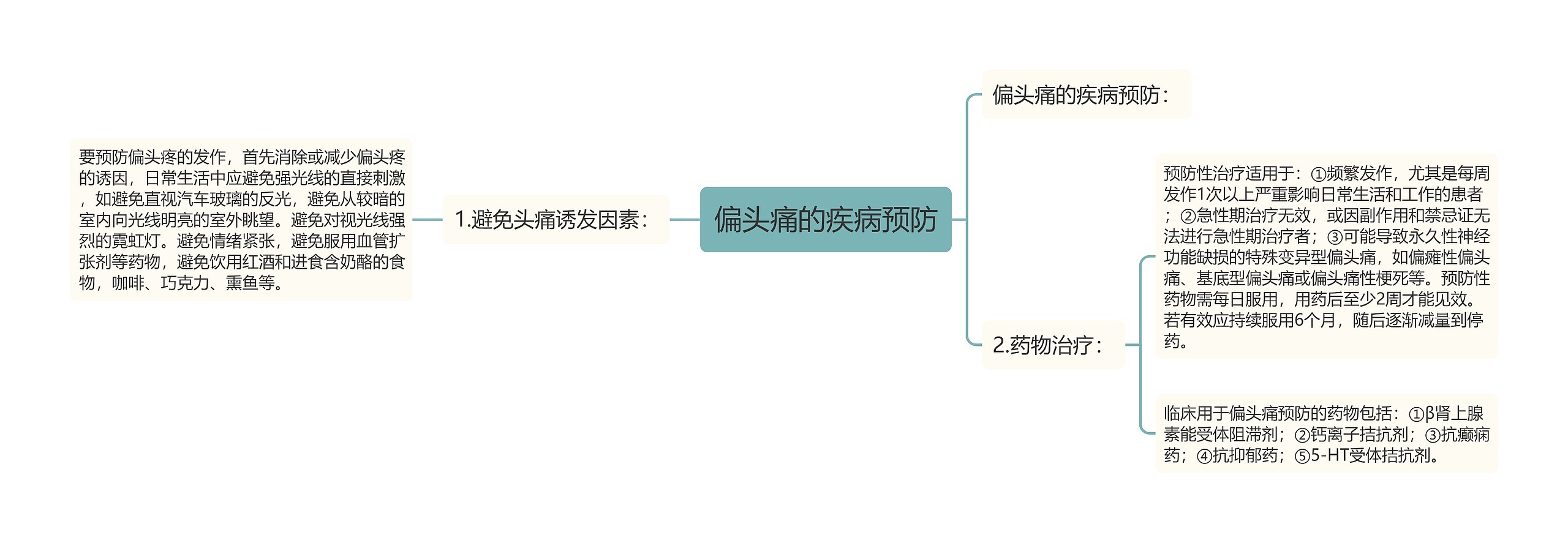 偏头痛的疾病预防思维导图