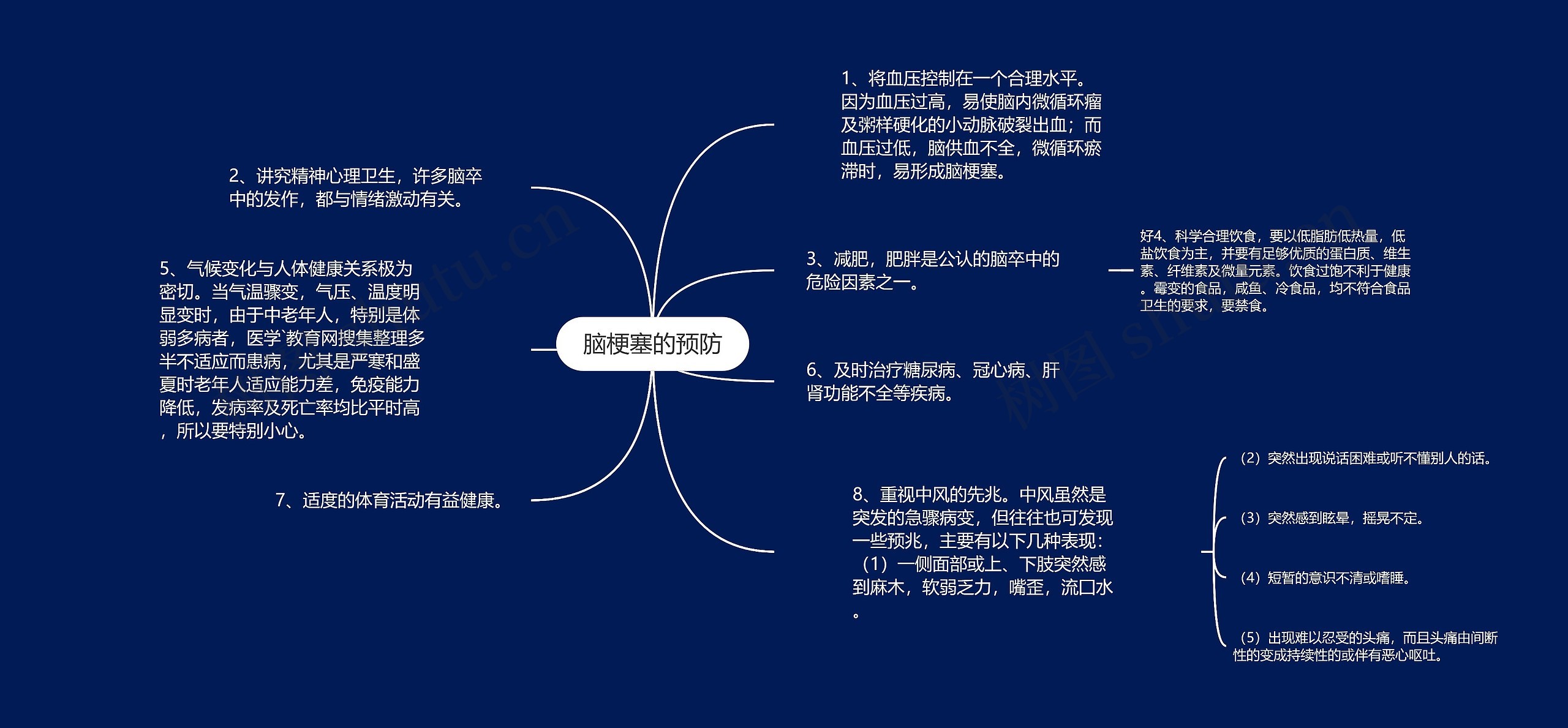 脑梗塞的预防思维导图