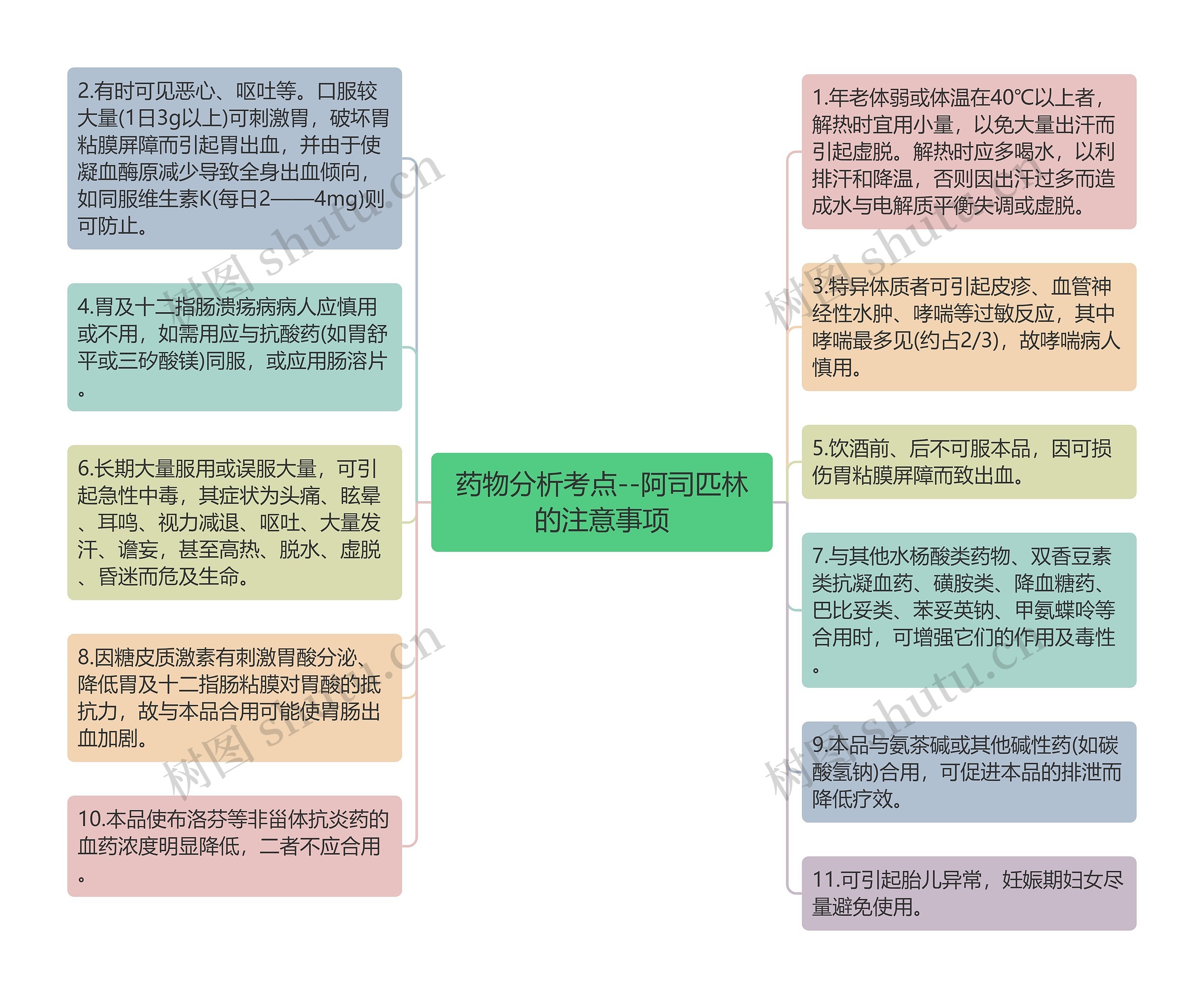 药物分析考点--阿司匹林的注意事项