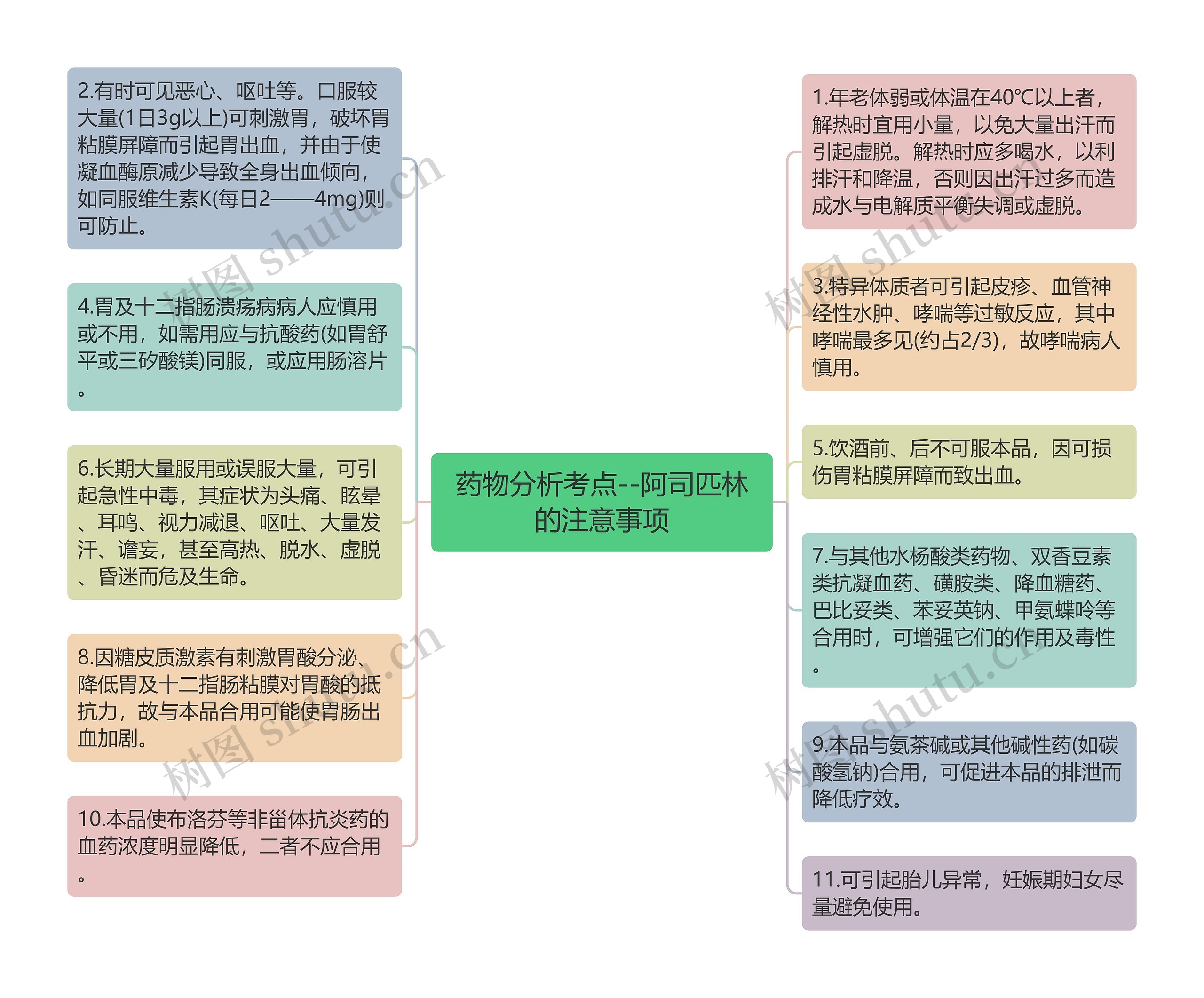 药物分析考点--阿司匹林的注意事项思维导图