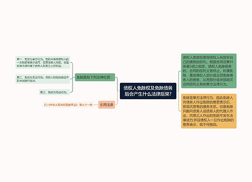 债权人免除权及免除债务后会产生什么法律后果?