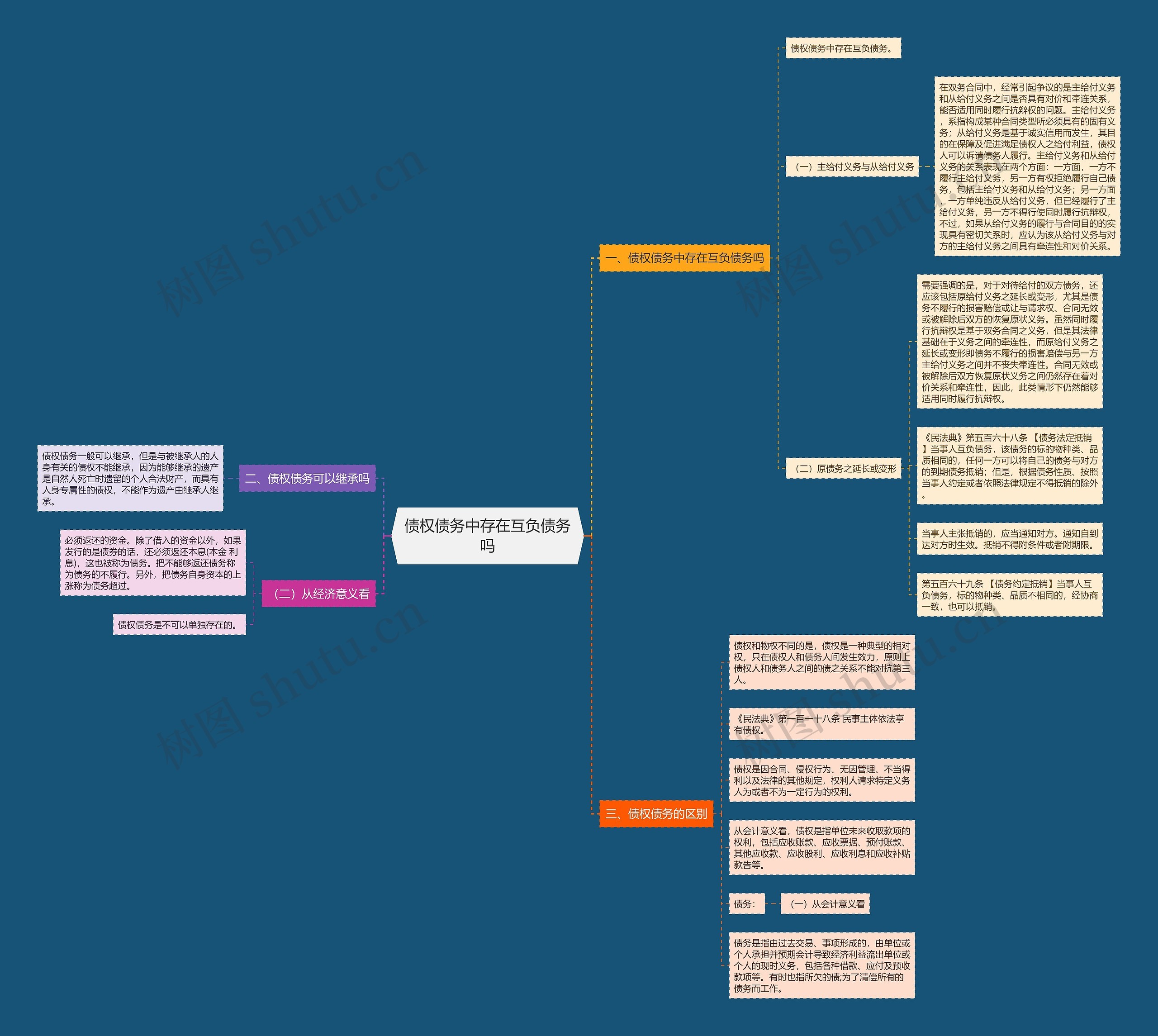 债权债务中存在互负债务吗 债权债务中存在互负债务吗