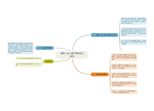 债务人进入破产程序怎么起诉