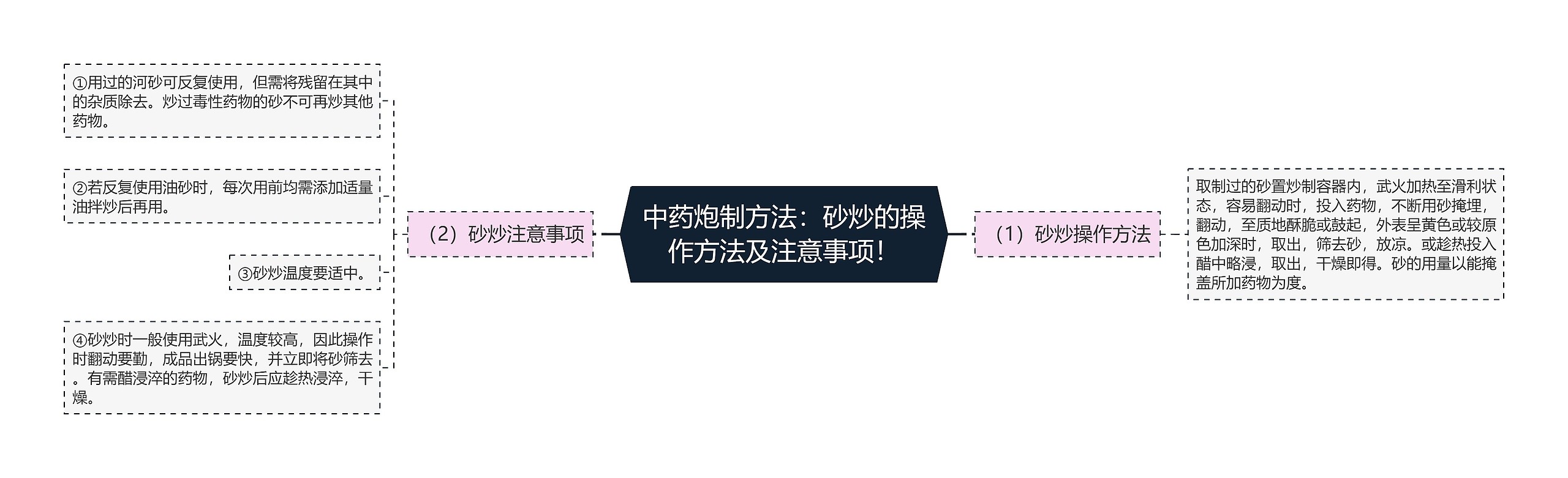 中药炮制方法：砂炒的操作方法及注意事项！