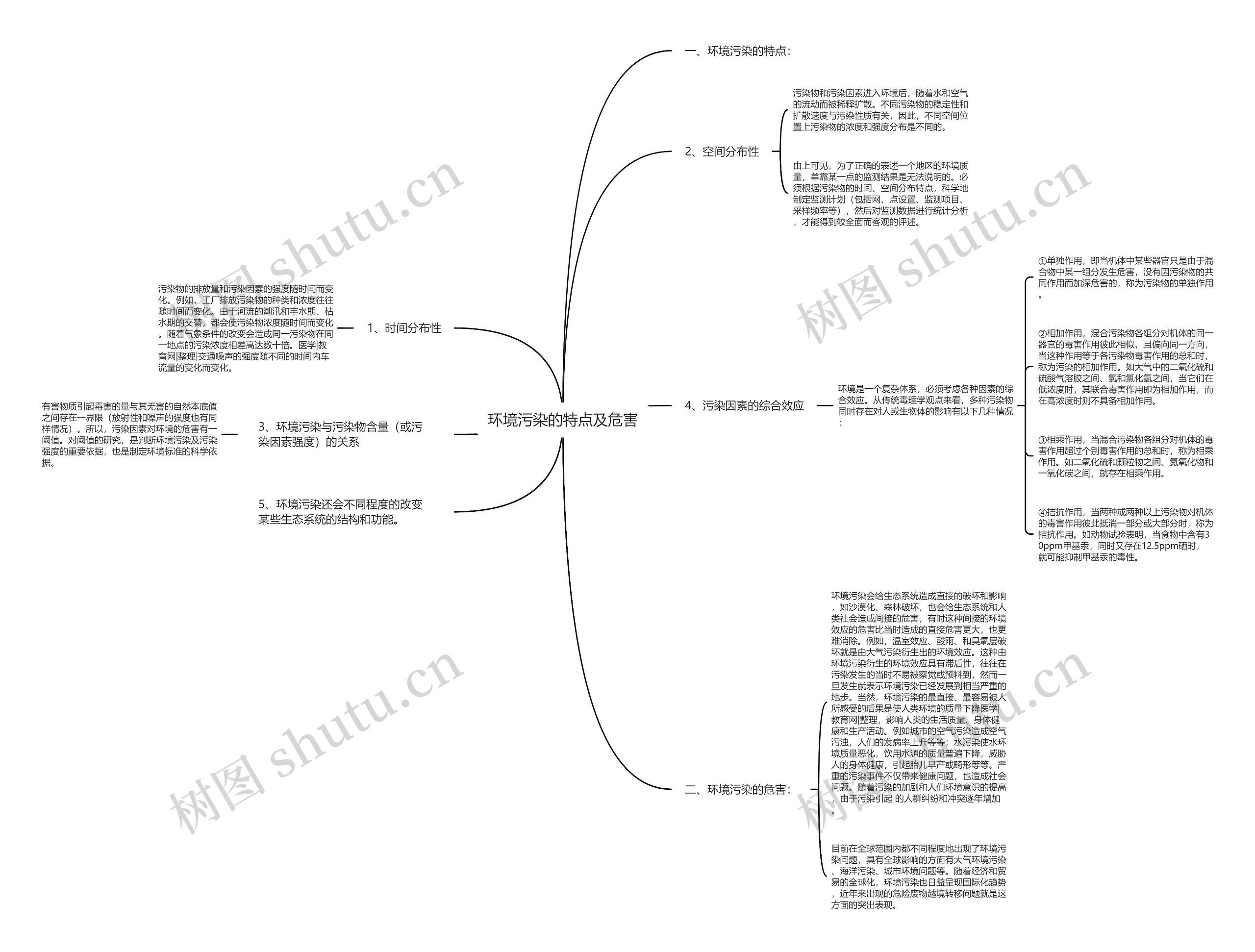 环境污染的特点及危害 环境污染的特点及危害