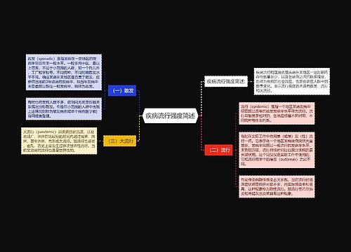 疾病流行强度简述