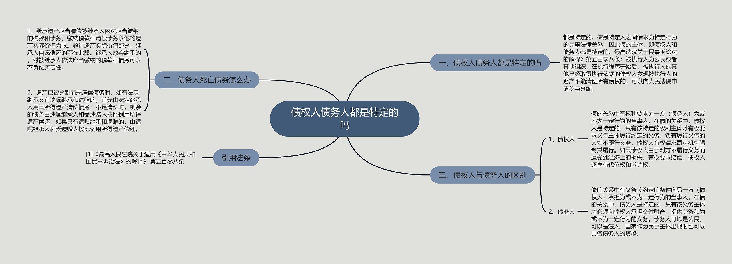 债权人债务人都是特定的吗 债权人债务人都是特定的吗