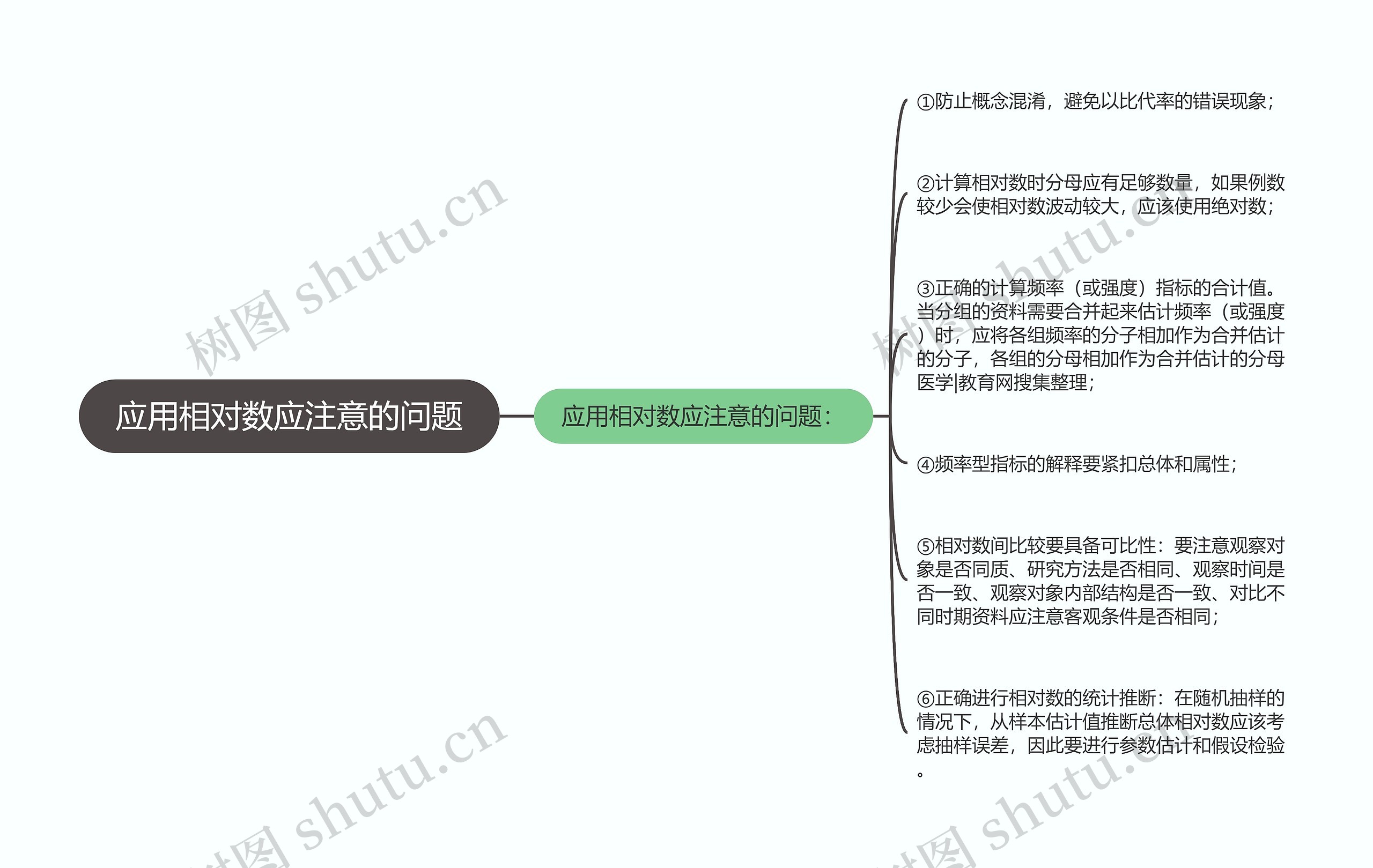 应用相对数应注意的问题思维导图