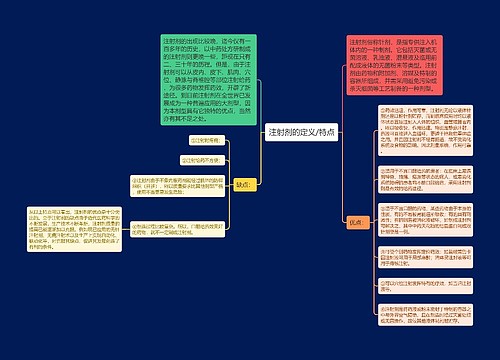 注射剂的定义/特点