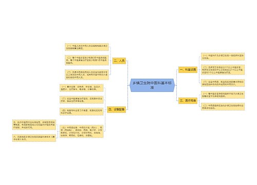 乡镇卫生院中医科基本标准