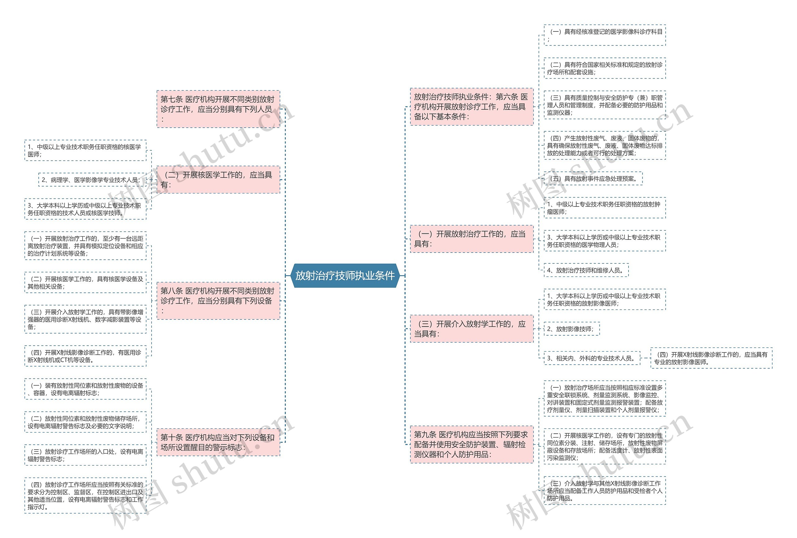 放射治疗技师执业条件 放射治疗技师执业条件
