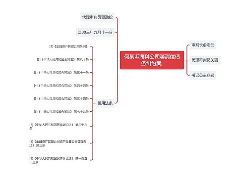 何某诉海科公司等清偿债务纠纷案 