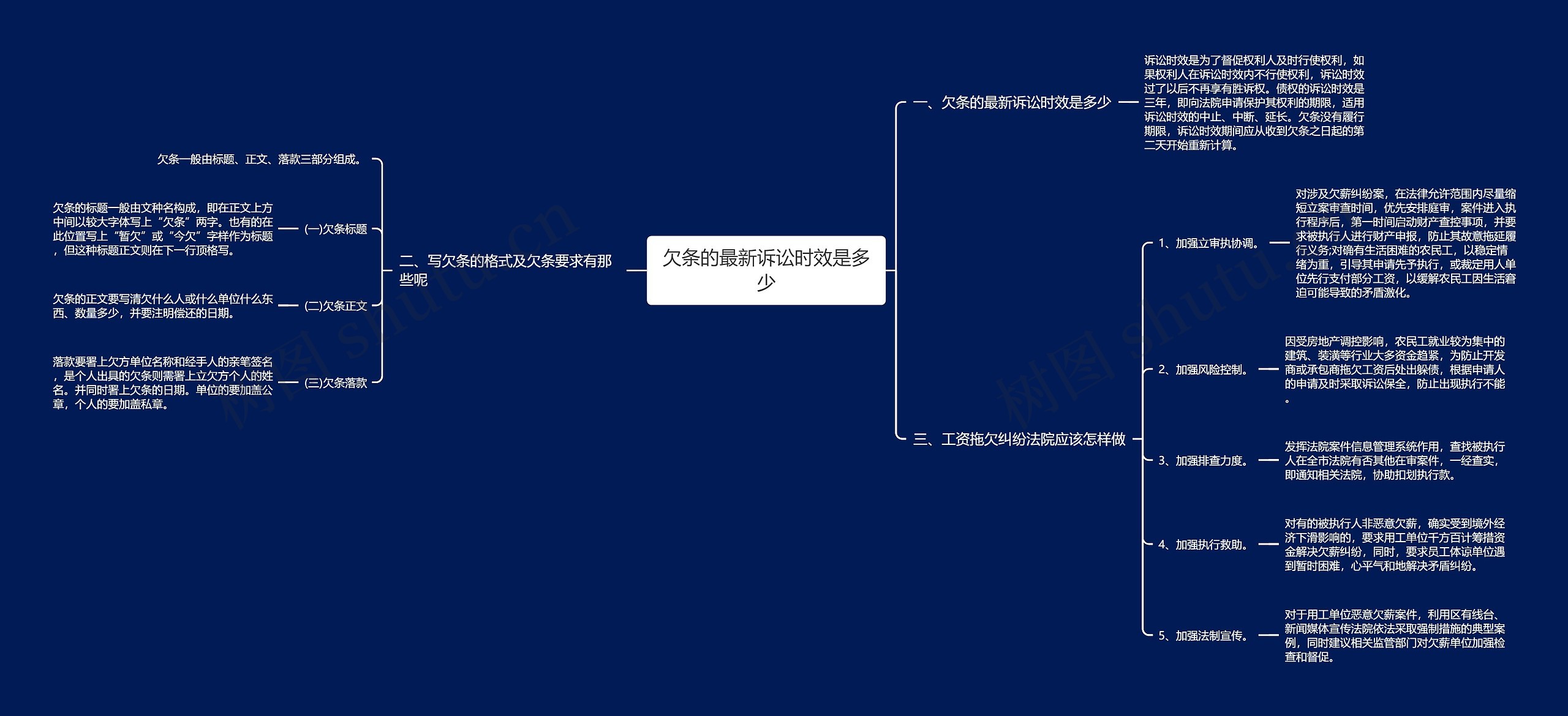 欠条的最新诉讼时效是多少思维导图