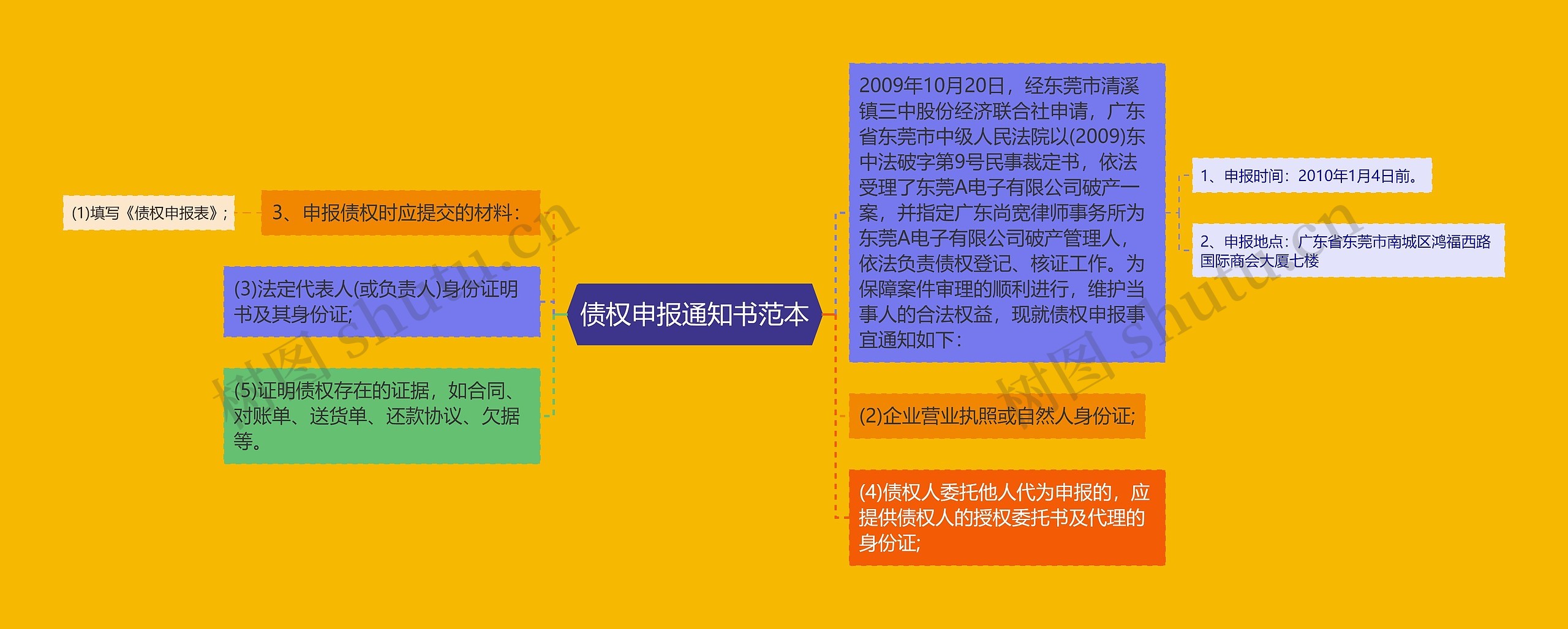 债权申报通知书范本