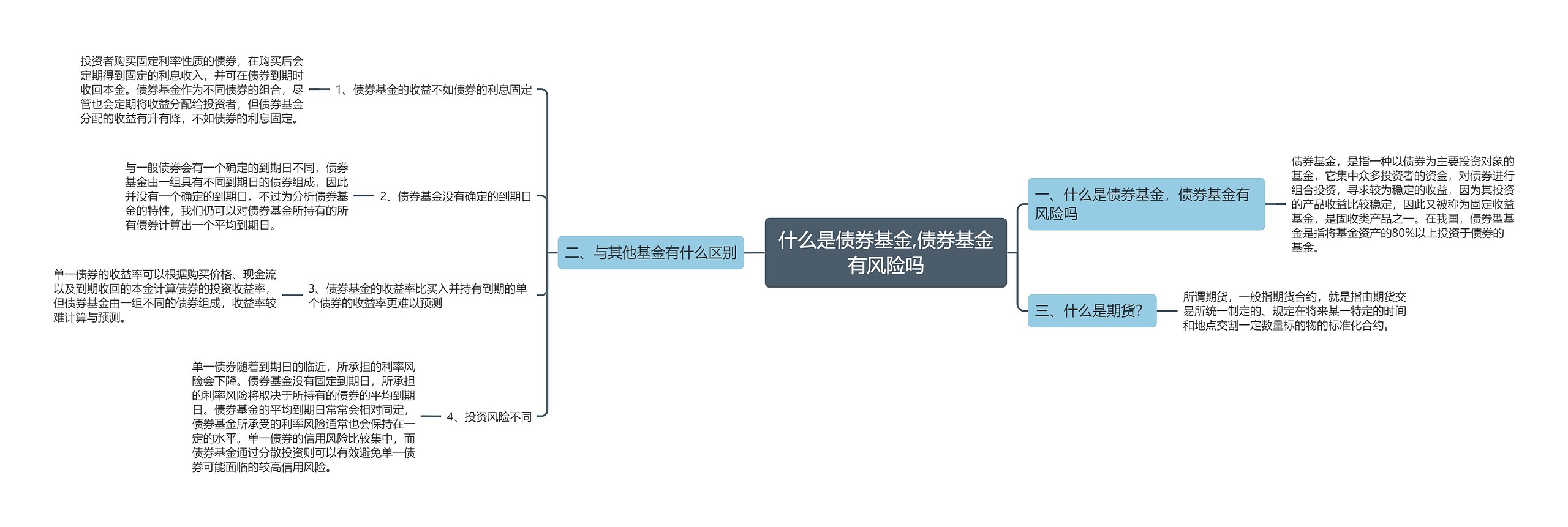 什么是债券基金,债券基金有风险吗