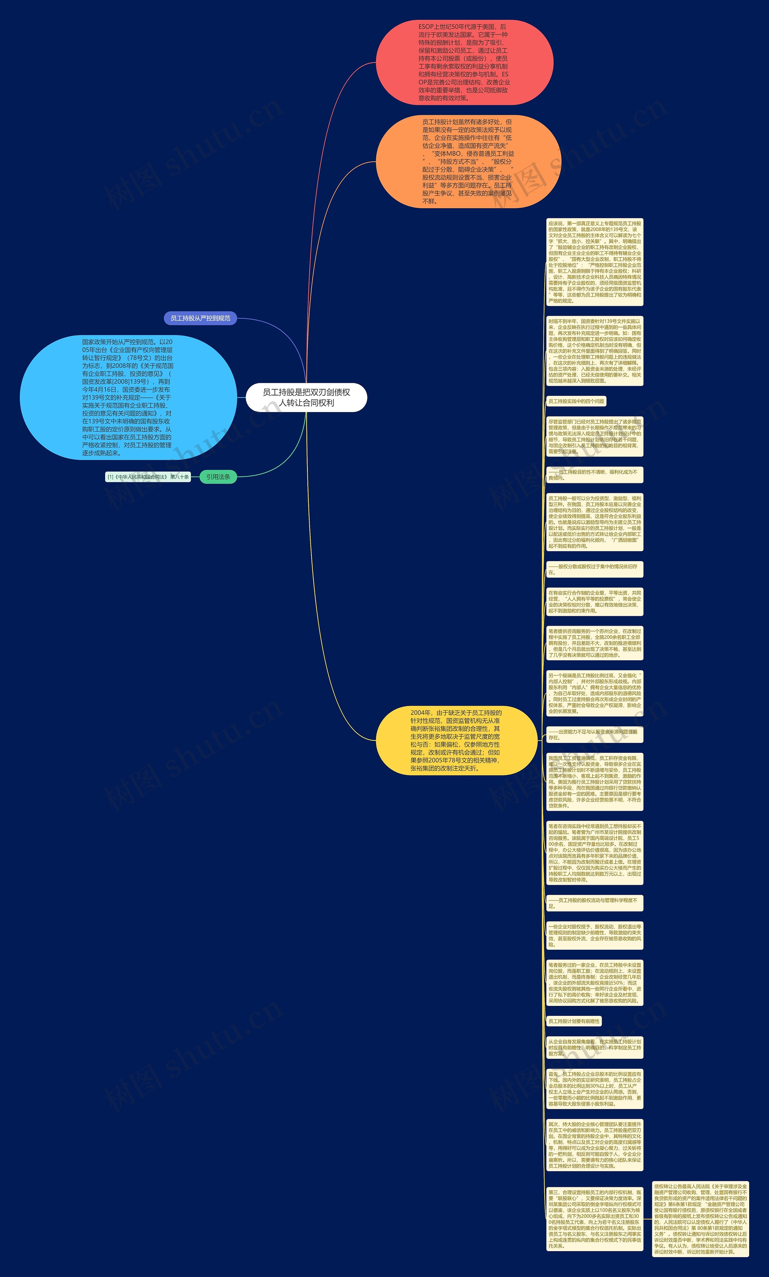 员工持股是把双刃剑债权人转让合同权利思维导图