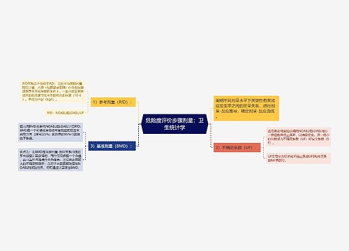 危险度评价步骤剂量：卫生统计学