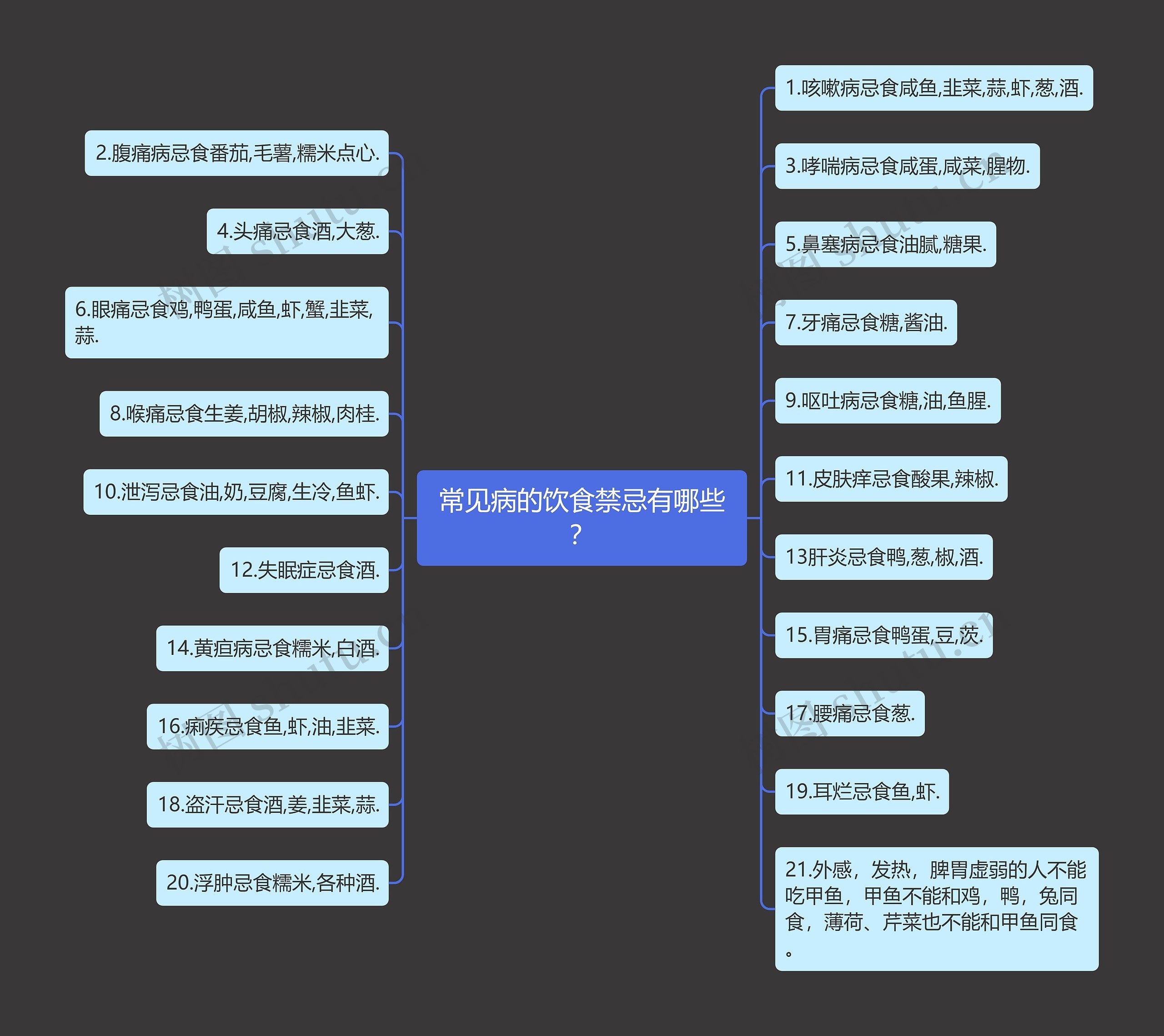 常见病的饮食禁忌有哪些? 常见病的饮食禁忌有哪些?