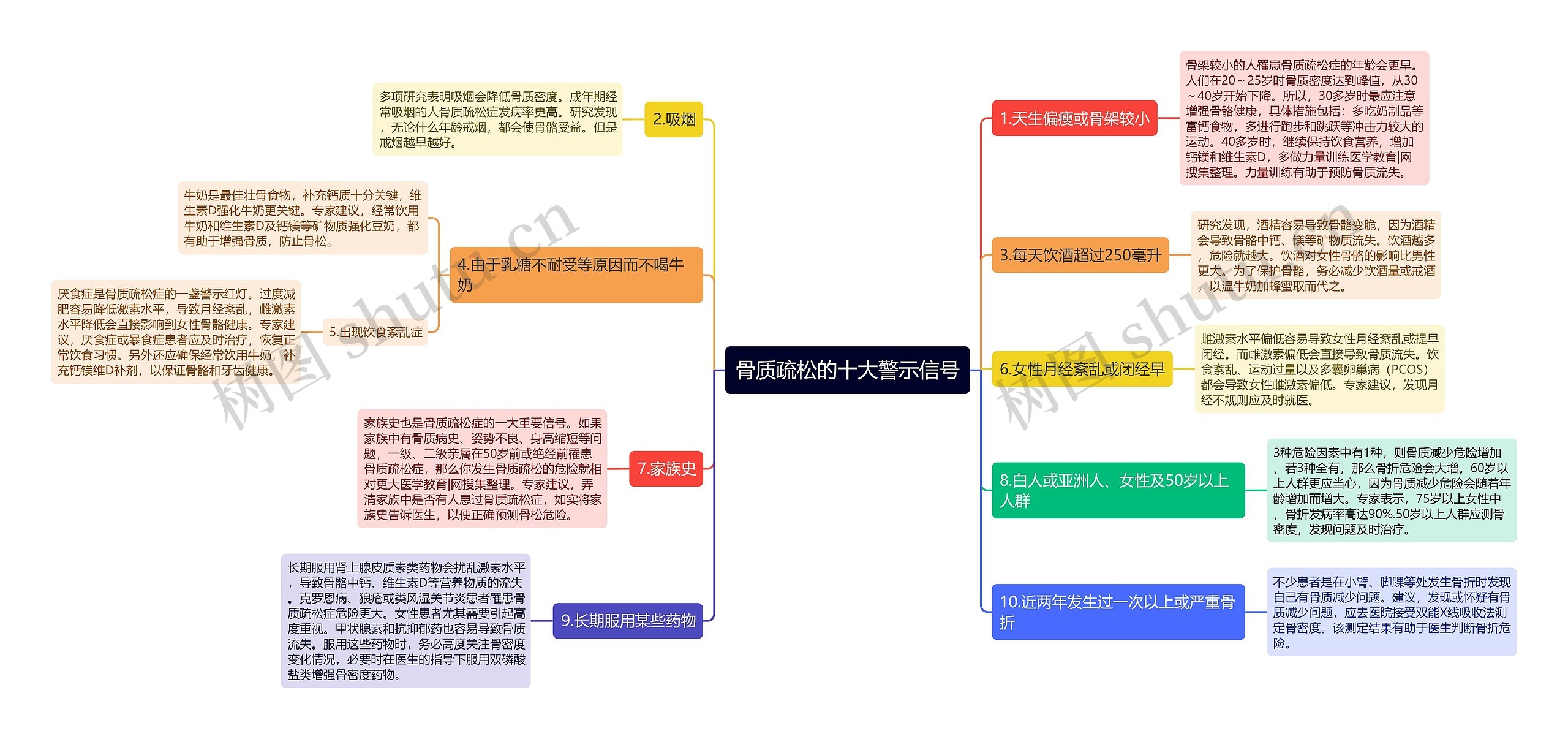 骨质疏松的十大警示信号