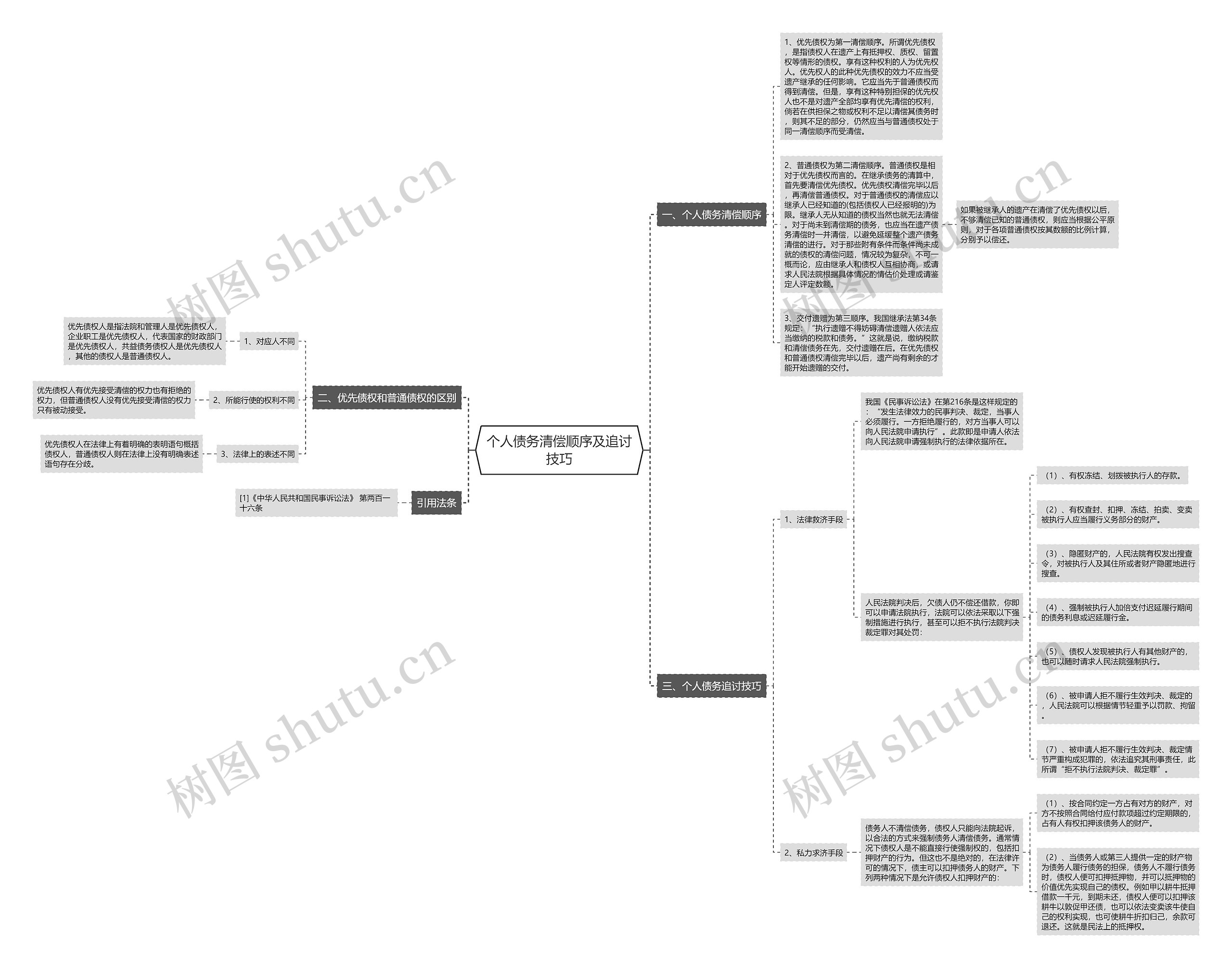 个人债务清偿顺序及追讨技巧