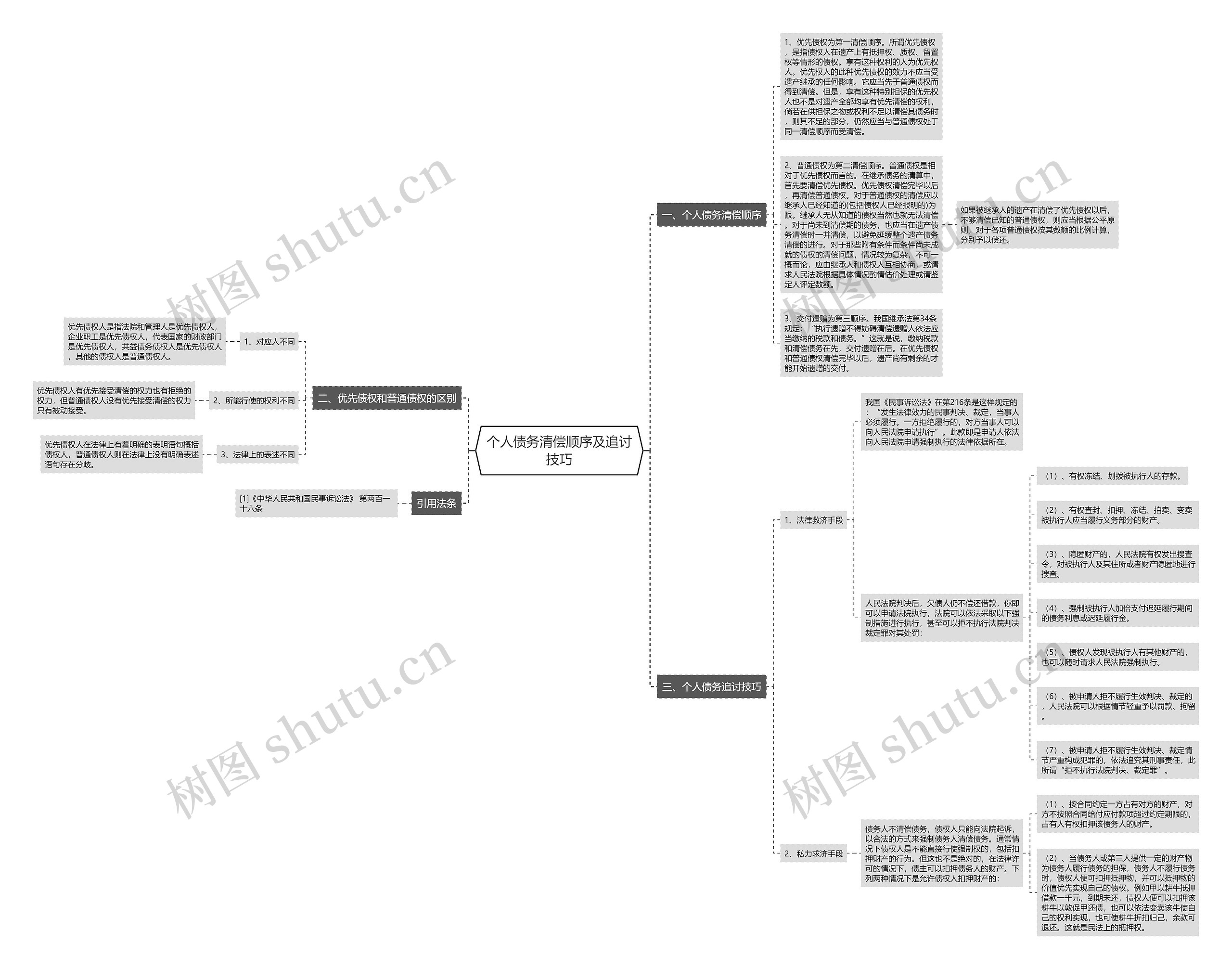 个人债务清偿顺序及追讨技巧 个人债务清偿顺序及追讨技巧