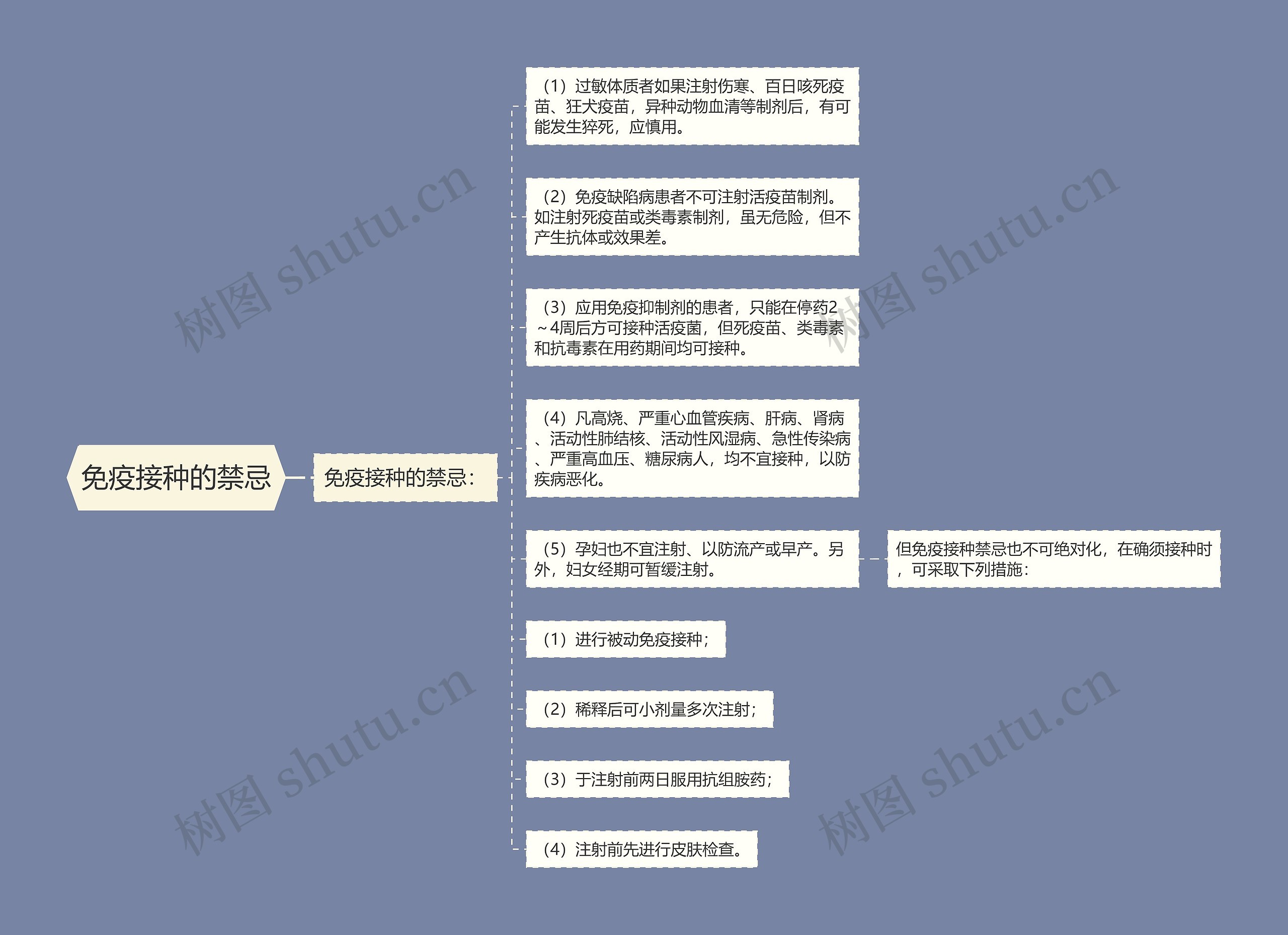 免疫接种的禁忌