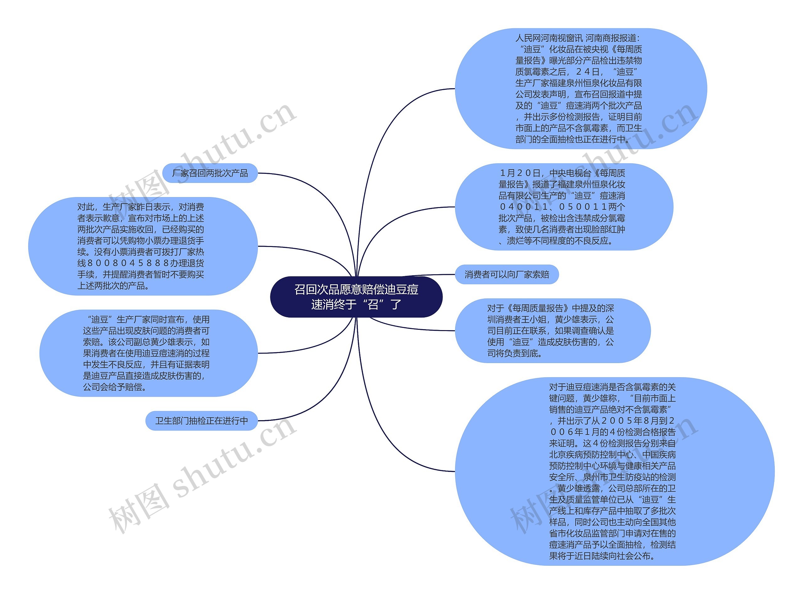 召回次品愿意赔偿迪豆痘速消终于“召”了