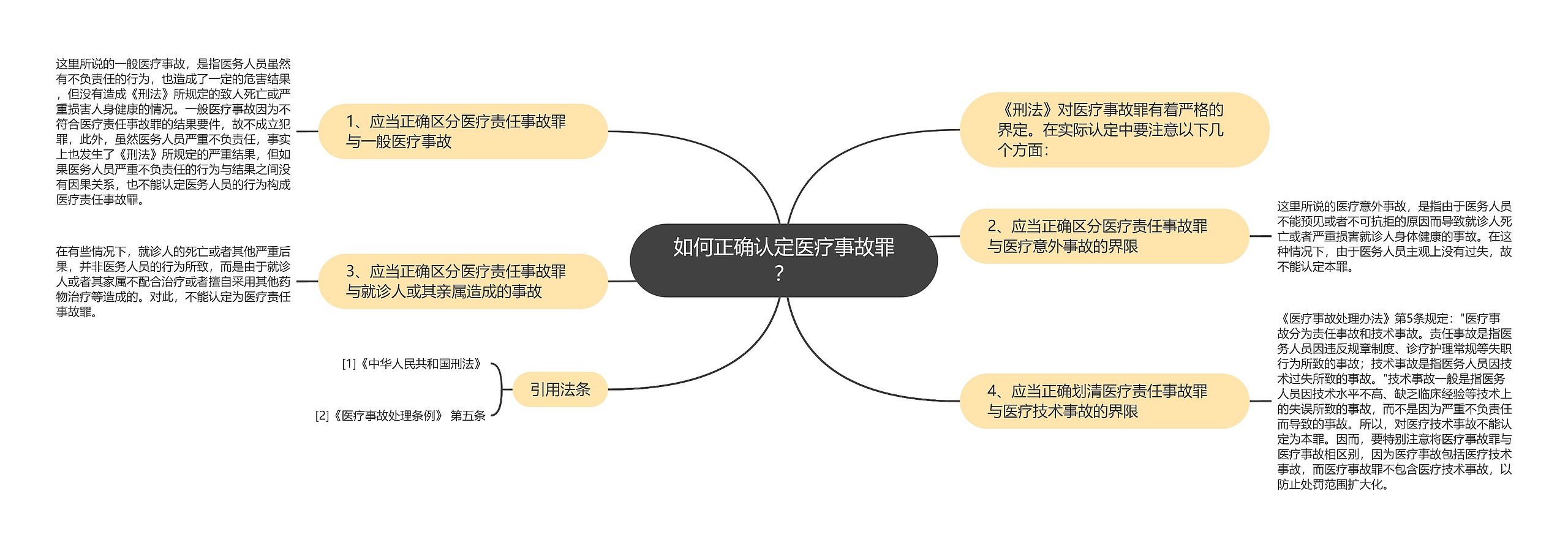 如何正确认定医疗事故罪？