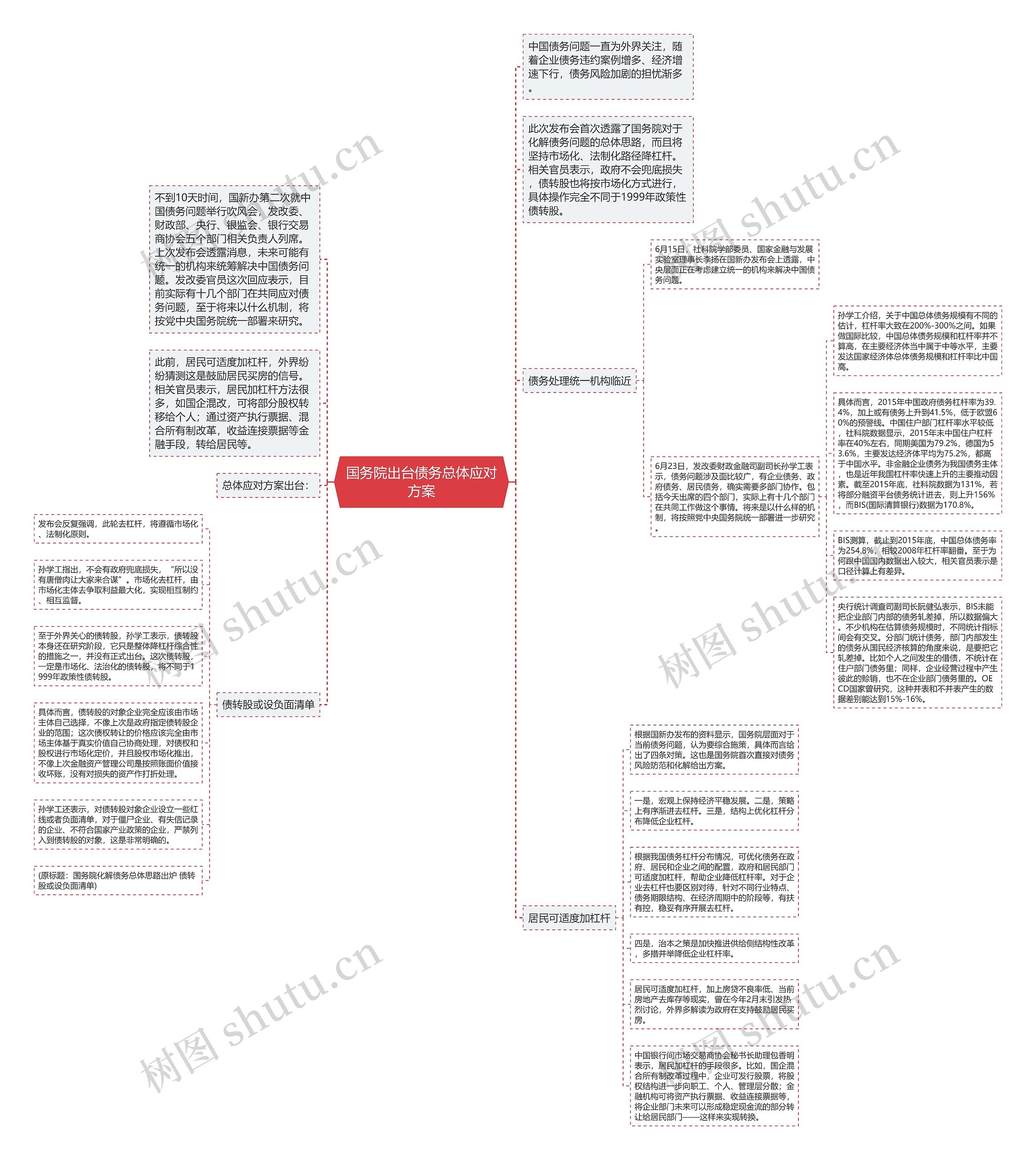 国务院出台债务总体应对方案 国务院出台债务总体应对方案