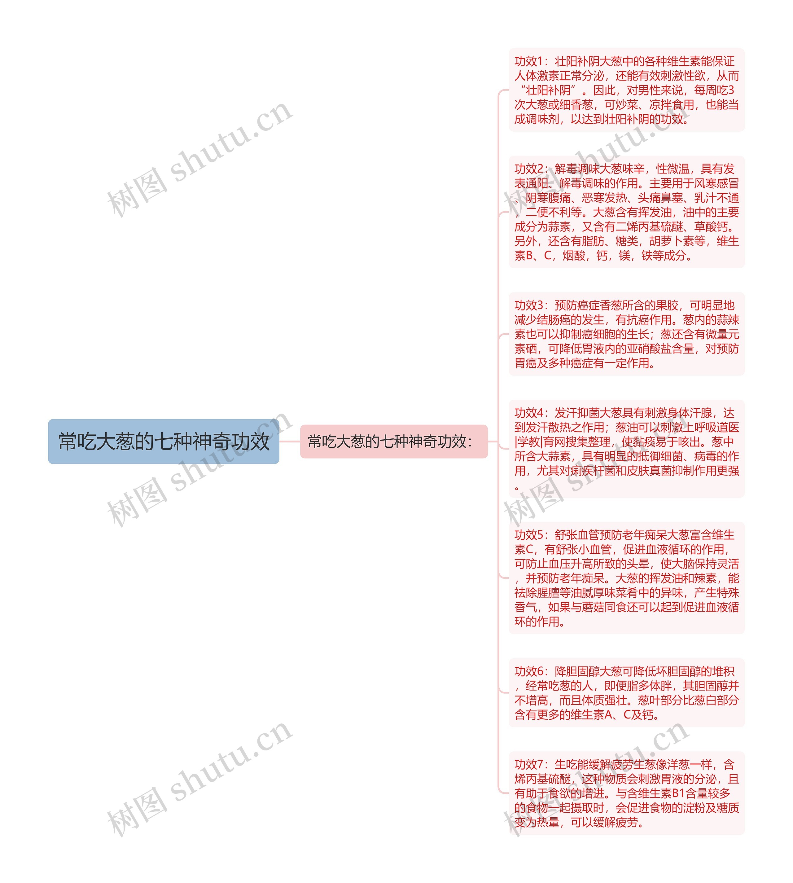 常吃大葱的七种神奇功效