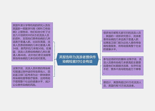 英报告称为流浪者提供传染病检查对社会有益