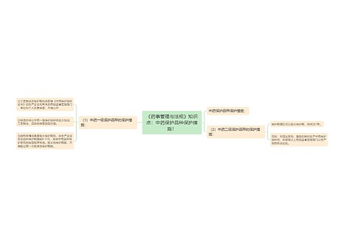 《药事管理与法规》知识点：中药保护品种保护措施！