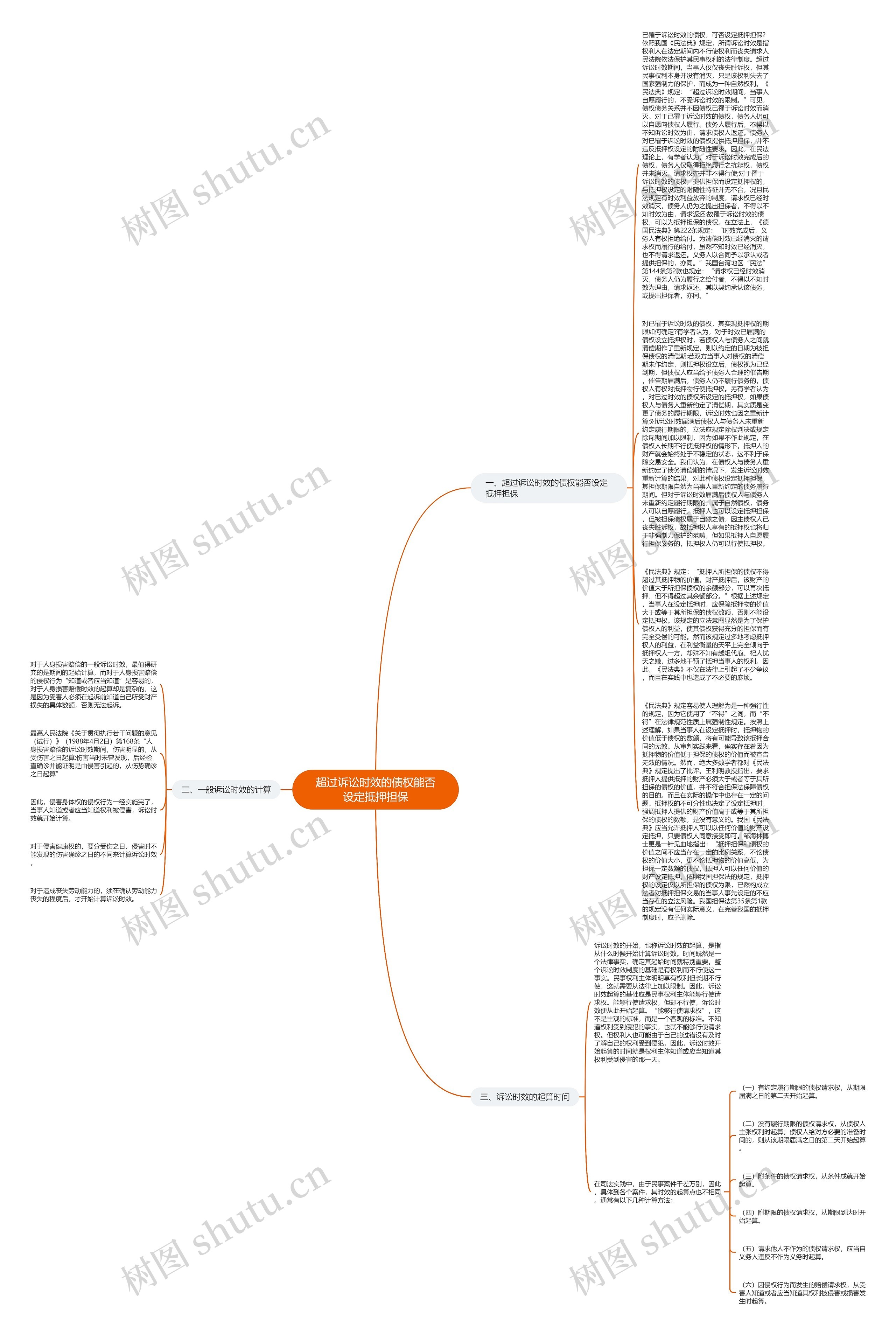超过诉讼时效的债权能否设定抵押担保思维导图