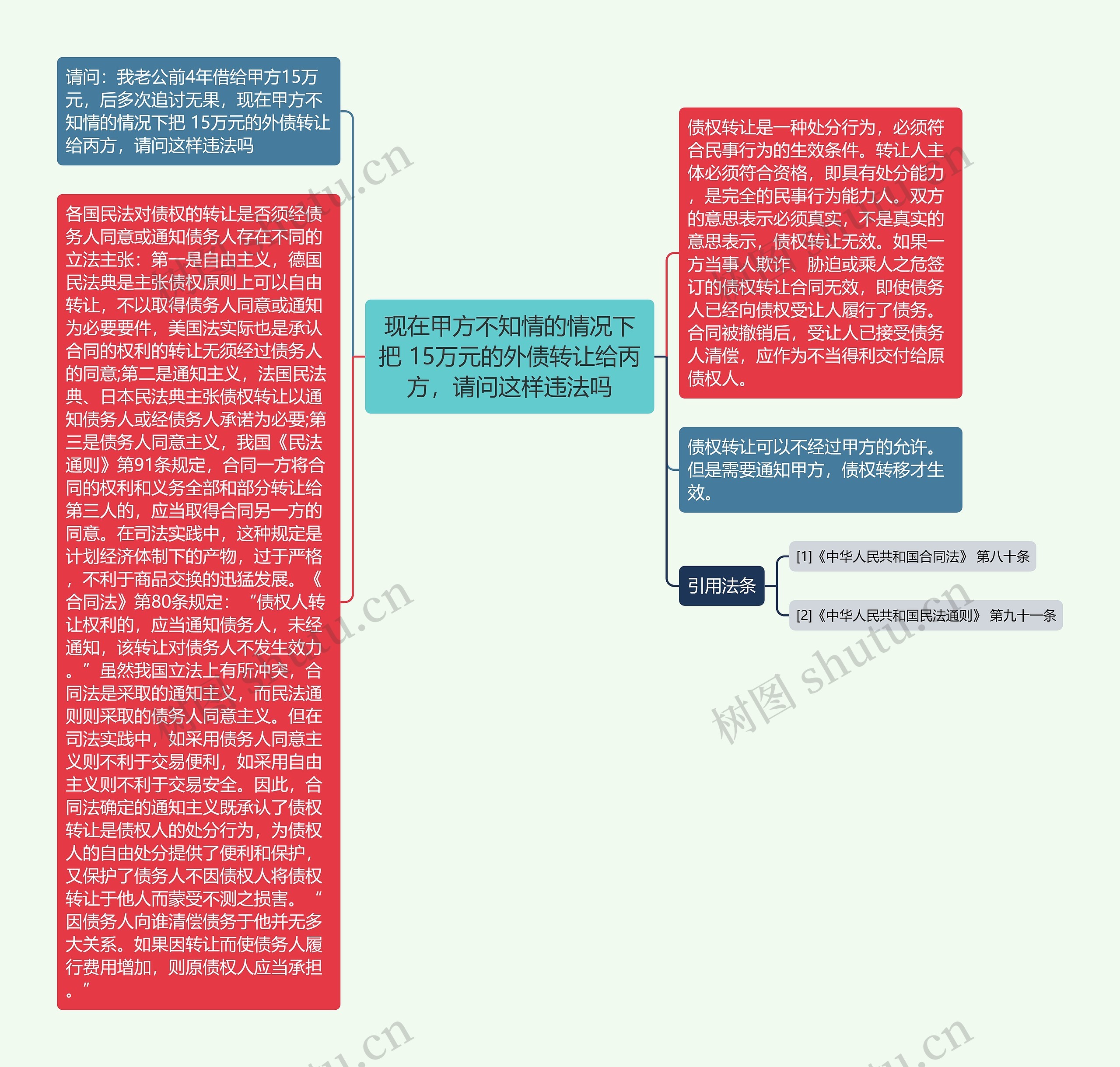 现在甲方不知情的情况下把 15万元的外债转让给丙方，请问这样违法吗思维导图