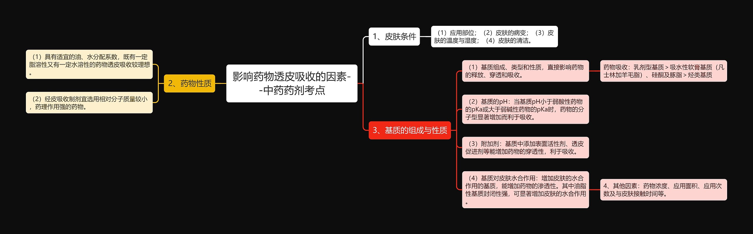 影响药物透皮吸收的因素--中药药剂考点