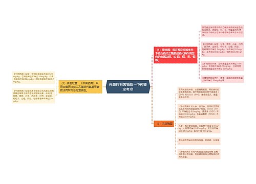 外源性有害物质--中药鉴定考点
