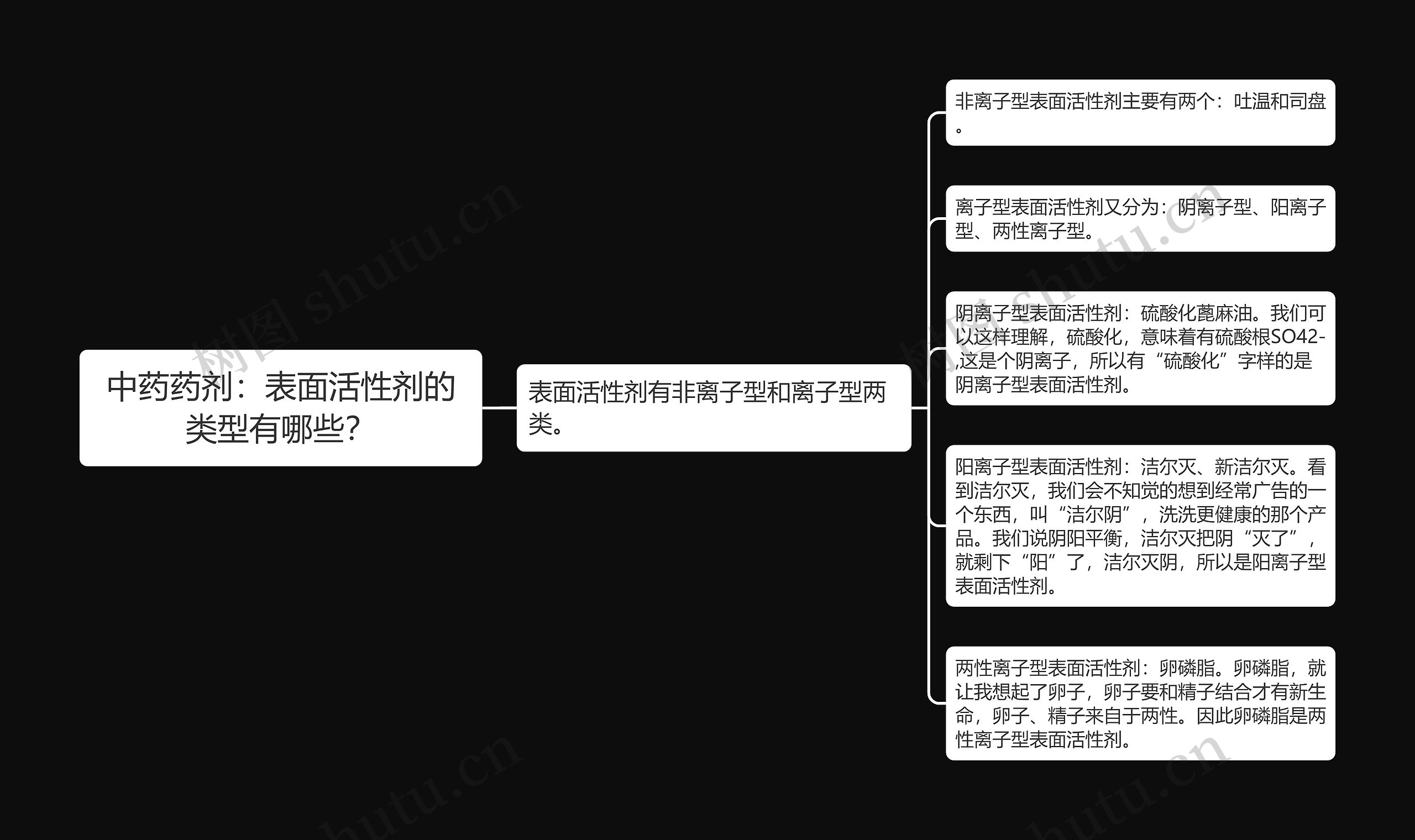 中药药剂：表面活性剂的类型有哪些？