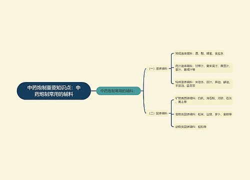 中药炮制重要知识点：中药炮制常用的辅料