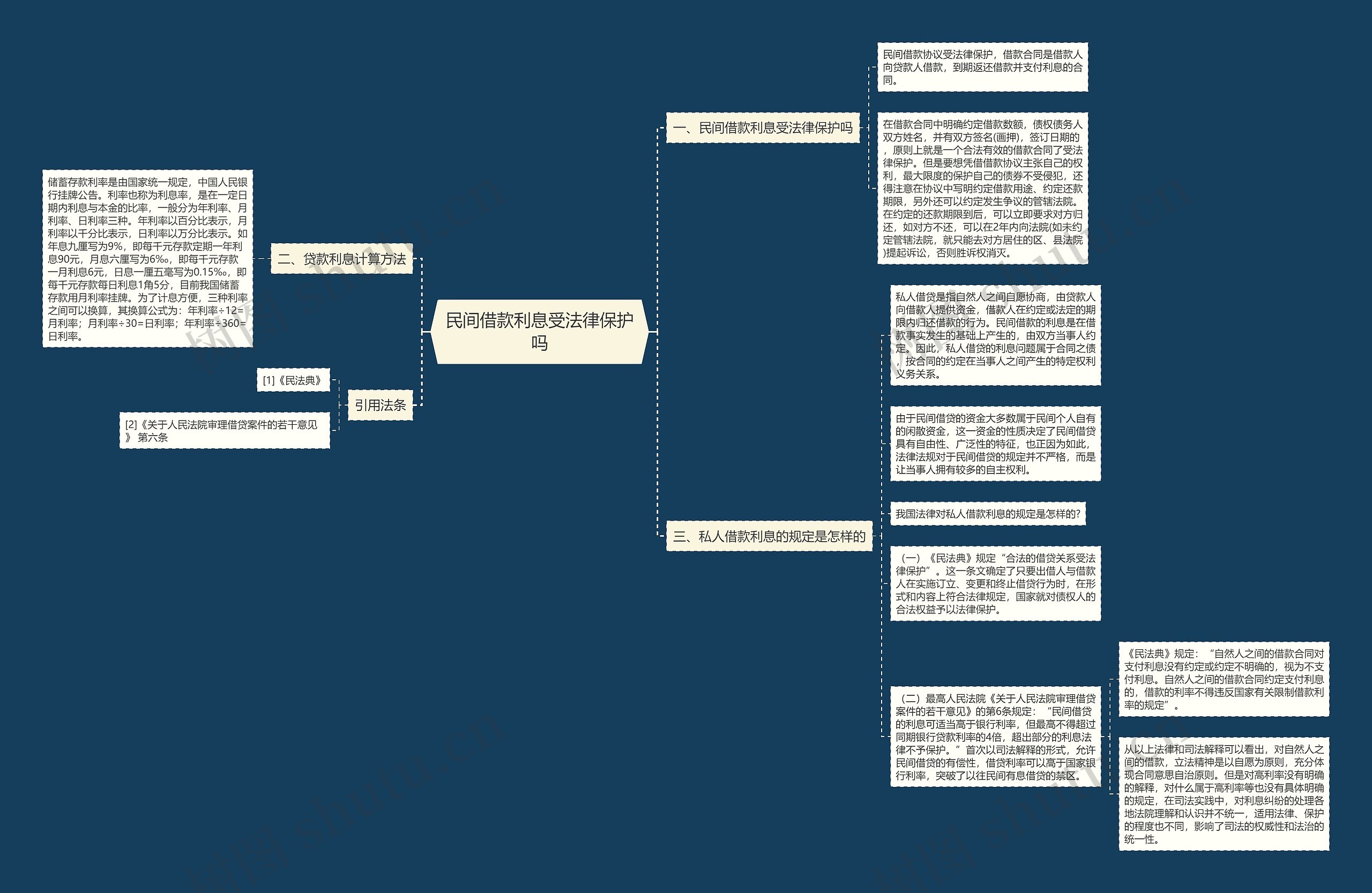 民间借款利息受法律保护吗 民间借款利息受法律保护吗