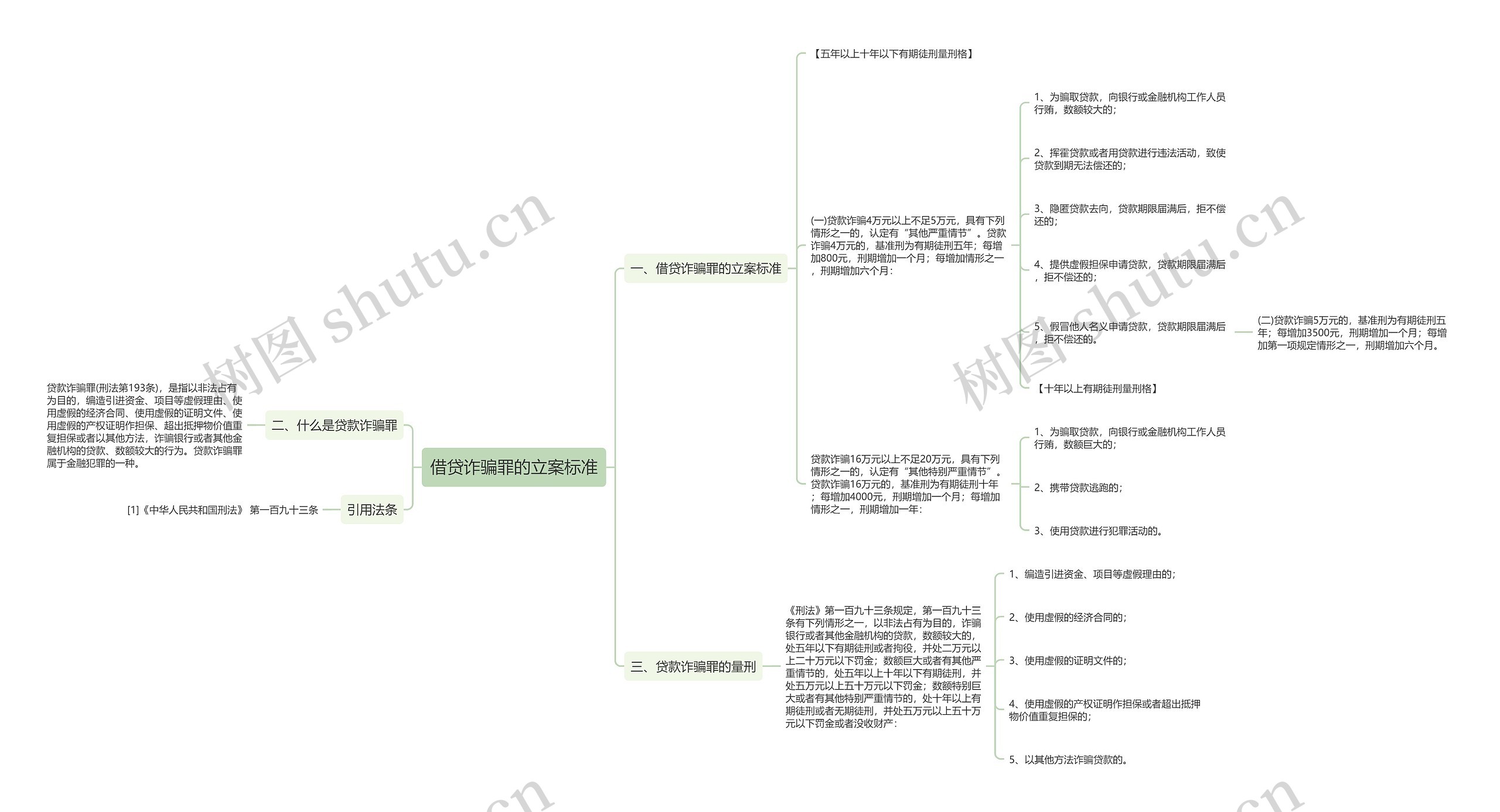 借贷诈骗罪的立案标准 借贷诈骗罪的立案标准
