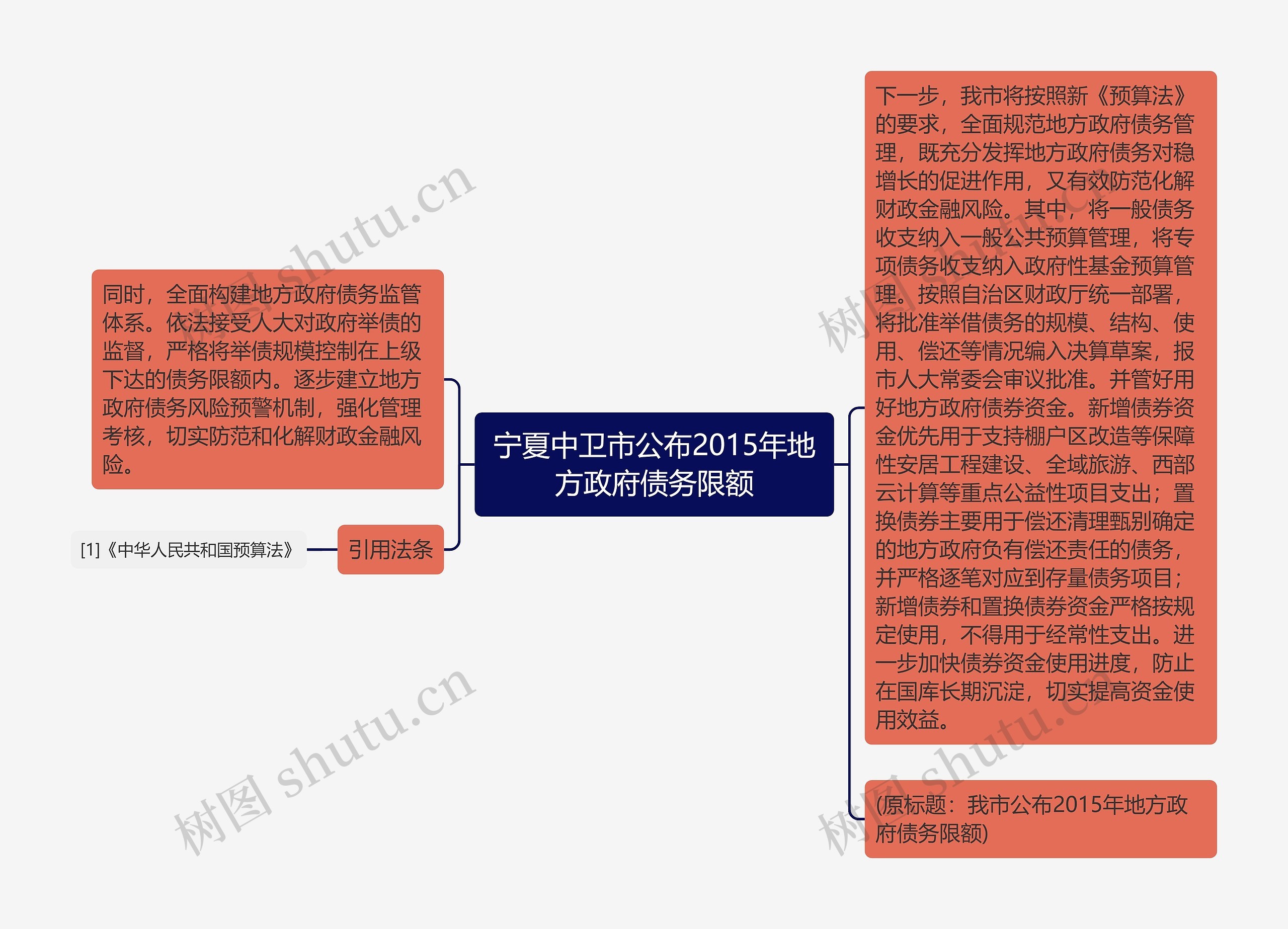 宁夏中卫市公布2015年地方政府债务限额思维导图