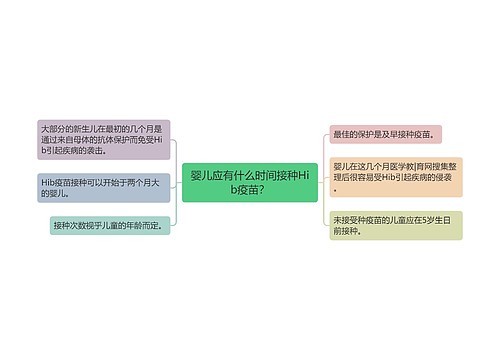 婴儿应有什么时间接种Hib疫苗？