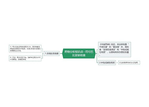 药物分析知识点--司可巴比妥钠检查