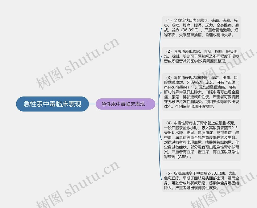 急性汞中毒临床表现思维导图_编号p7220915-TreeMind树图