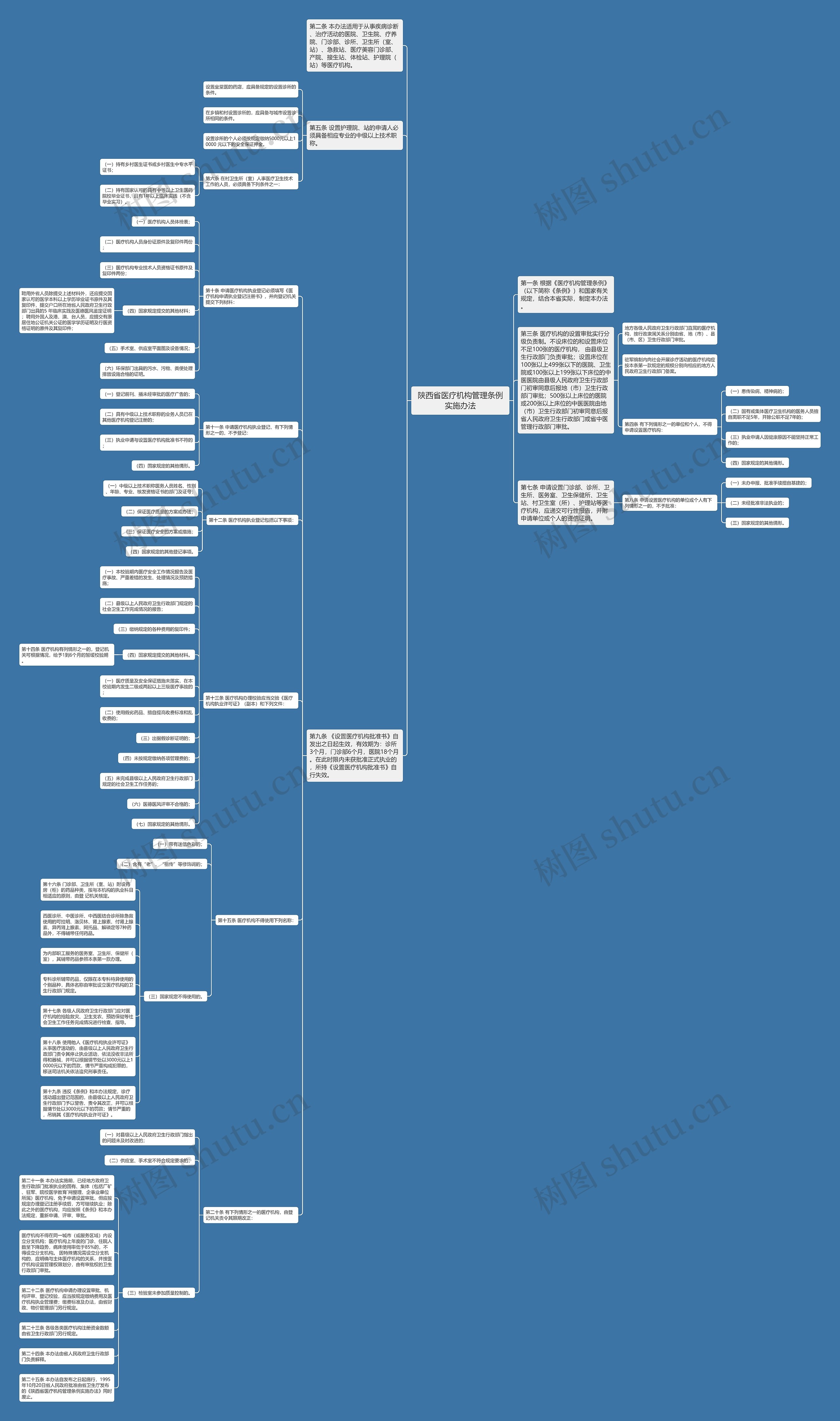 陕西省医疗机构管理条例实施办法 陕西省医疗机构管理条例实施办法