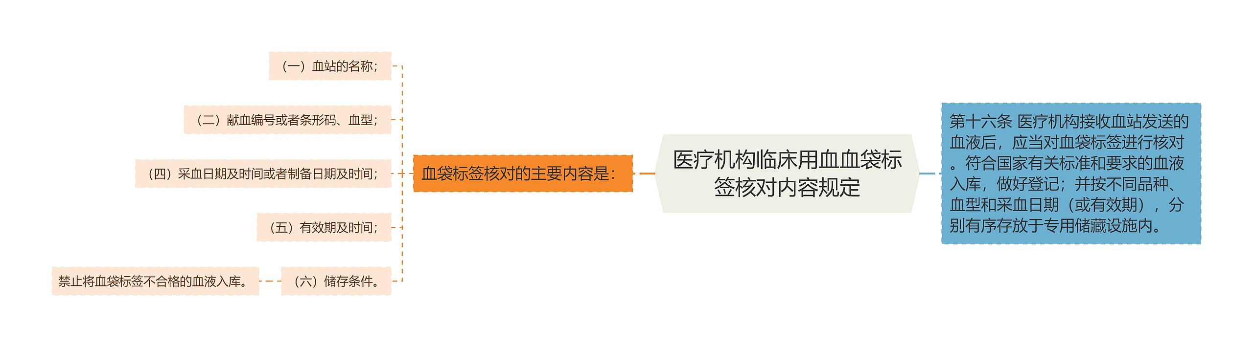 医疗机构临床用血血袋标签核对内容规定 医疗机构临床用血血袋标签核对内容规定