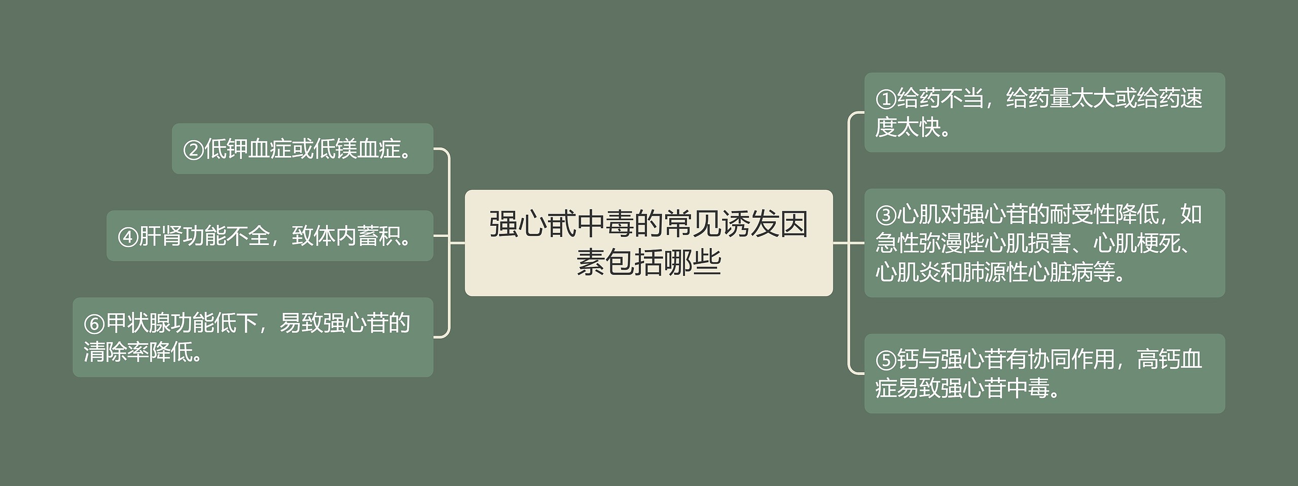 强心甙中毒的常见诱发因素包括哪些 强心甙中毒的常见诱发因素包括哪些