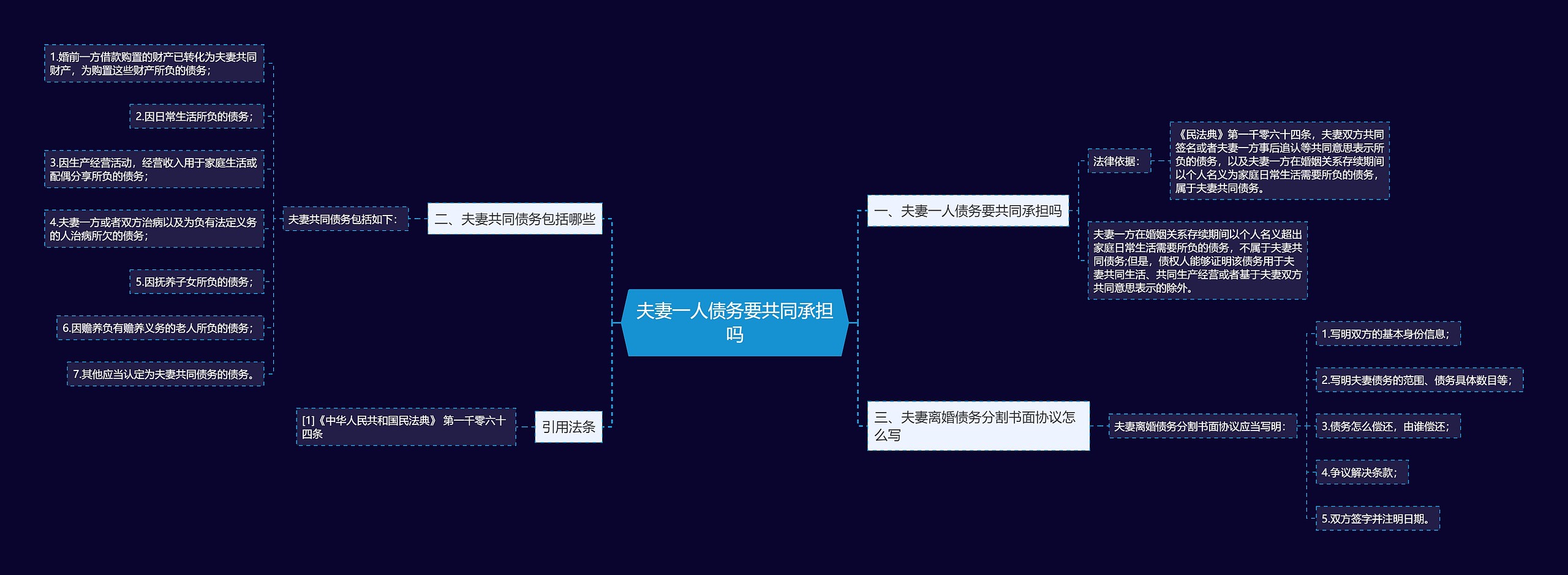 夫妻一人债务要共同承担吗